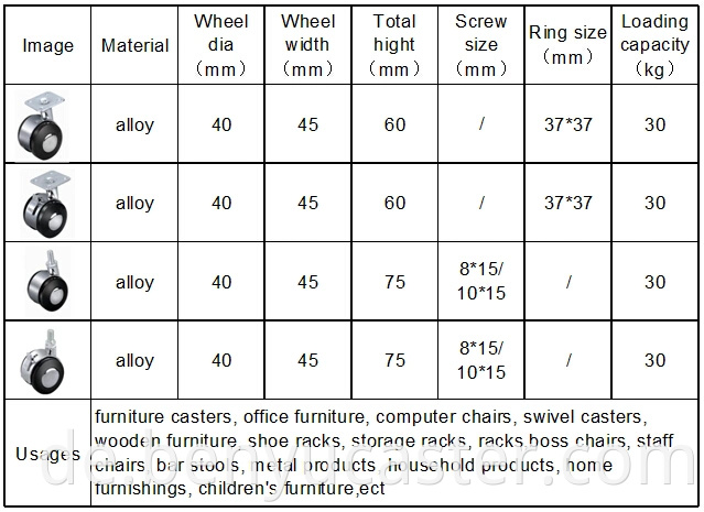 Metallprodukte Legierung und Plastikrollenrad